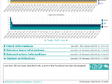 Web app : Orchestra